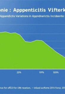 Variaciones estacionales en la incidencia de apendicitis: ¿por qué algunas épocas del año marcan la diferencia?