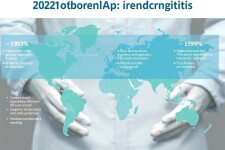 Global Trends in Appendicitis Cases: Understanding Shifts and Patterns Worldwide