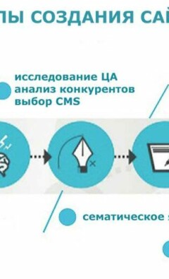 Определение целей и выбор площадки для создания сайта