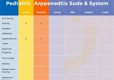 Pediatric Appendicitis Scoring Systems: A Lifesaver in Diagnosing Childhood Appendicitis