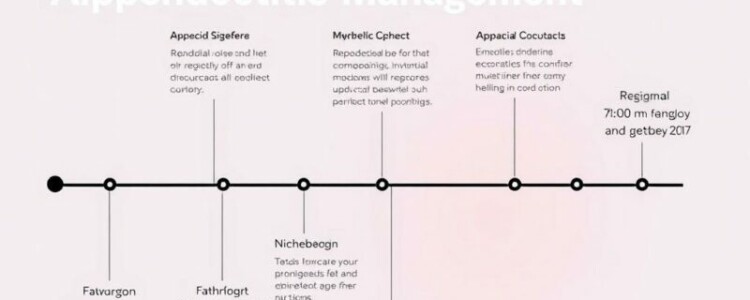 Una cronología fascinante: descubrimientos clave en el manejo de la apendicitis