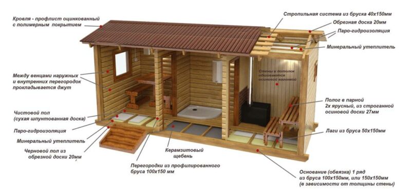 С чего начать строительство дачного дома: основные шаги и рекомендации